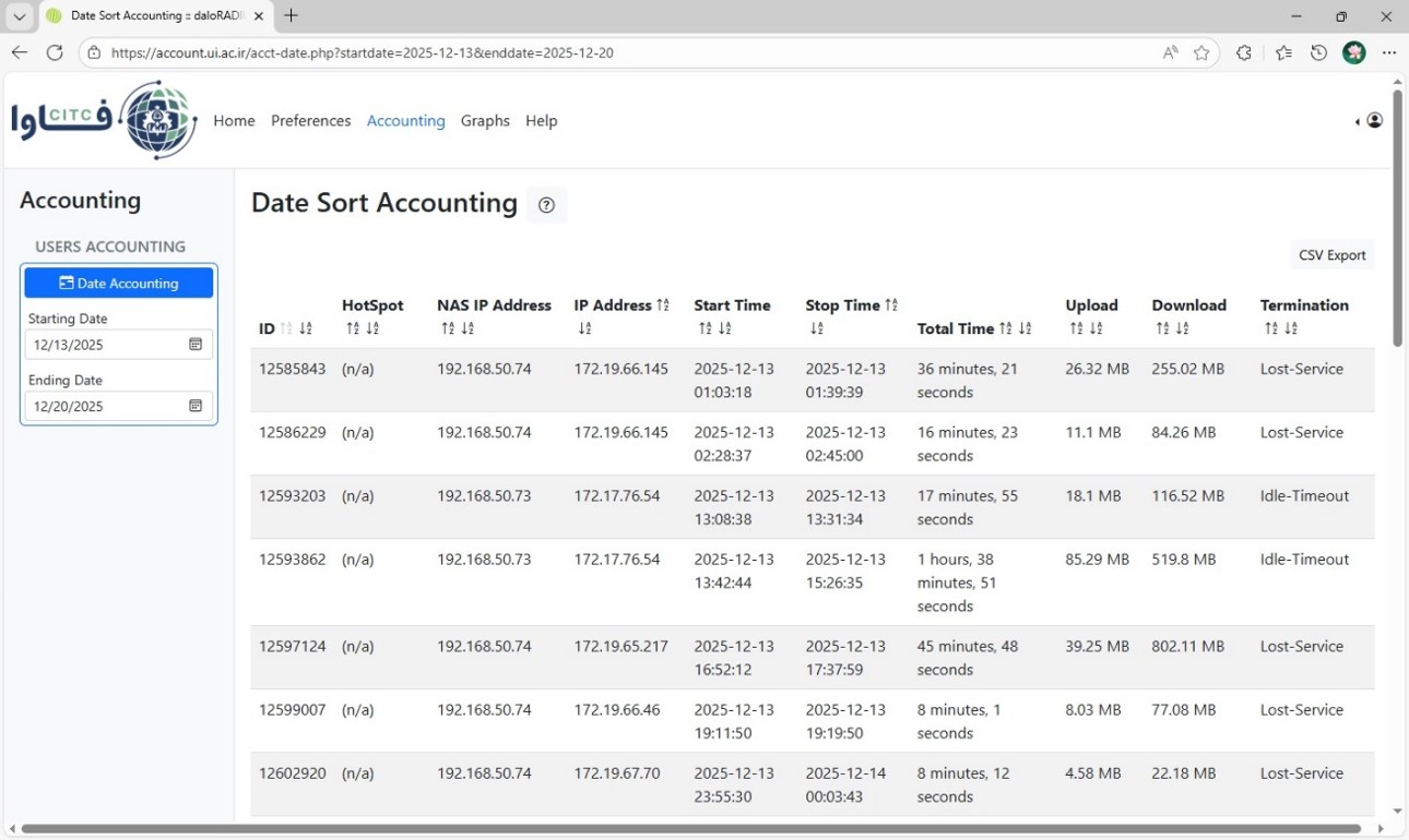 گزارش accounting سامانه